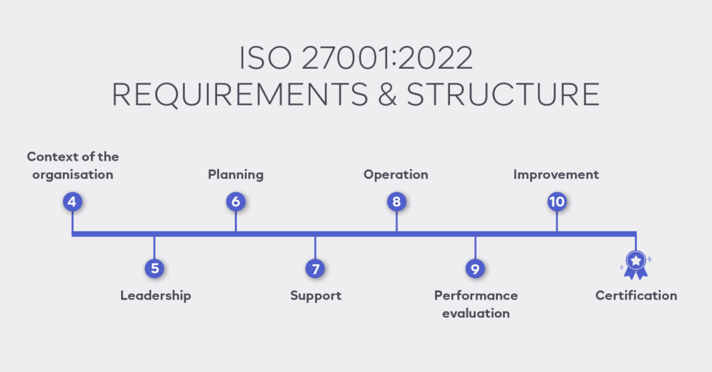 klausul iso 27001 tahun 2022